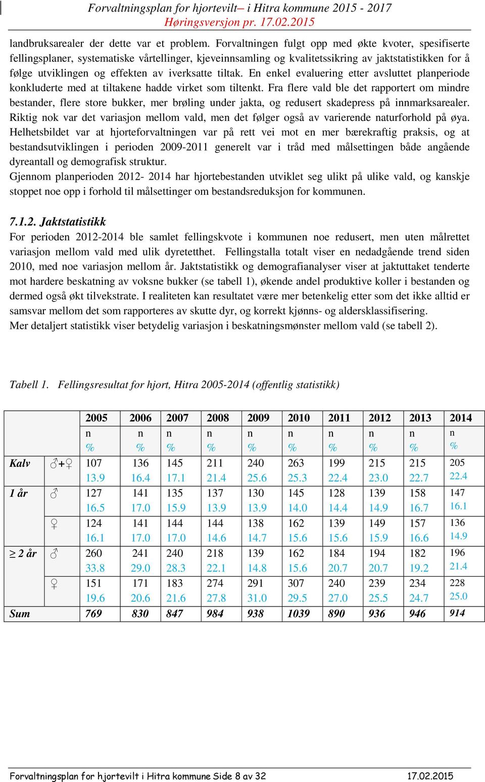 iverksatte tiltak. En enkel evaluering etter avsluttet planperiode konkluderte med at tiltakene hadde virket som tiltenkt.