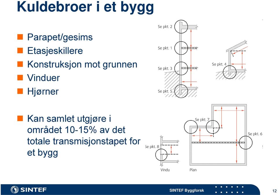 Vinduer Hjørner Kan samlet utgjøre i