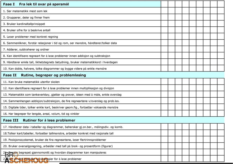 Kan identifisere regneart for å løse problemer innen addisjon og subtraksjon 9. Håndterer enkle tall, likhetstegnets betydning, bruker matematikkord i hverdagen 10.