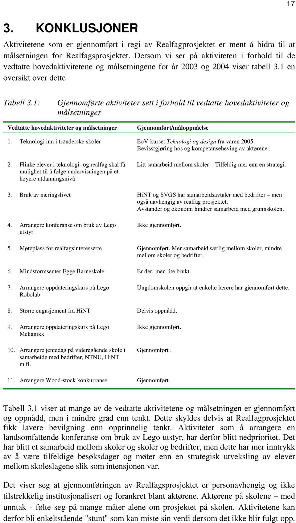 1: Gjennomførte aktiviteter sett i forhold til vedtatte hovedaktiviteter og målsetninger Vedtatte hovedaktiviteter og målsetninger Gjennomført/måloppnåelse 1.