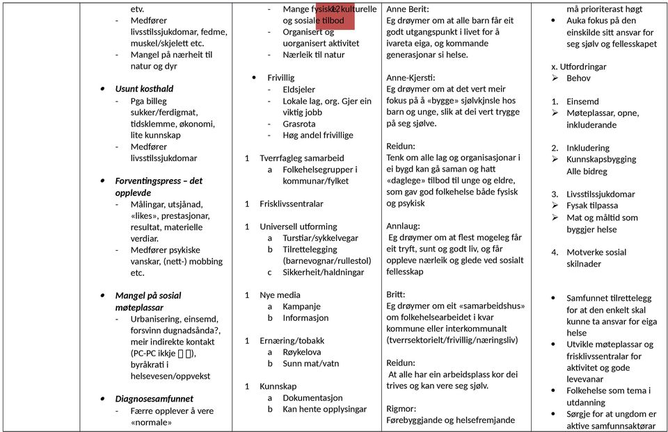 «likes», prestasjonar, resultat, materielle verdiar. - Medfører psykiske vanskar, (nett-) mobbing etc.