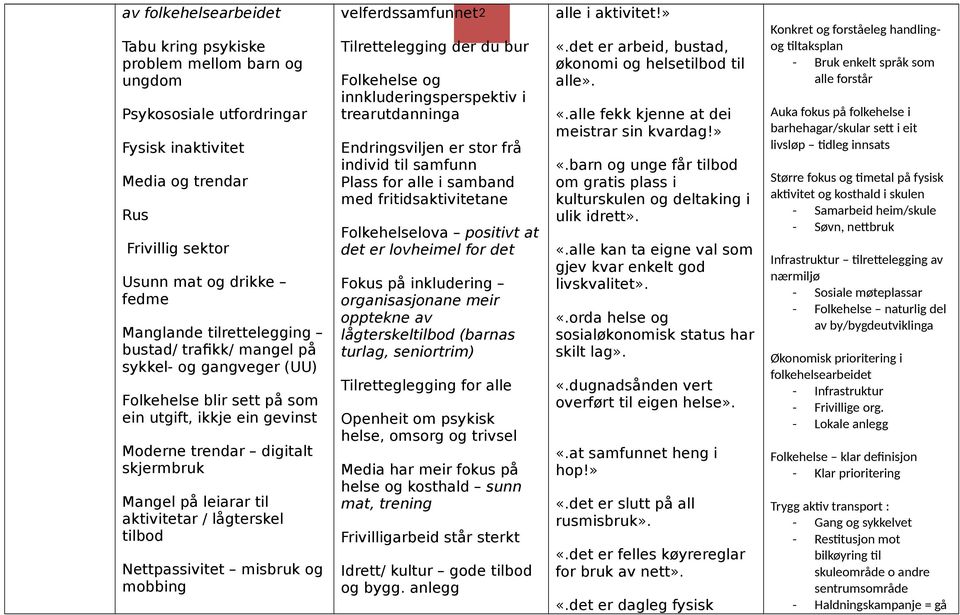 lågterskel tilbod Nettpassivitet misbruk og mobbing velferdssamfunnet2 Tilrettelegging der du bur Folkehelse og innkluderingsperspektiv i trearutdanninga Endringsviljen er stor frå individ til