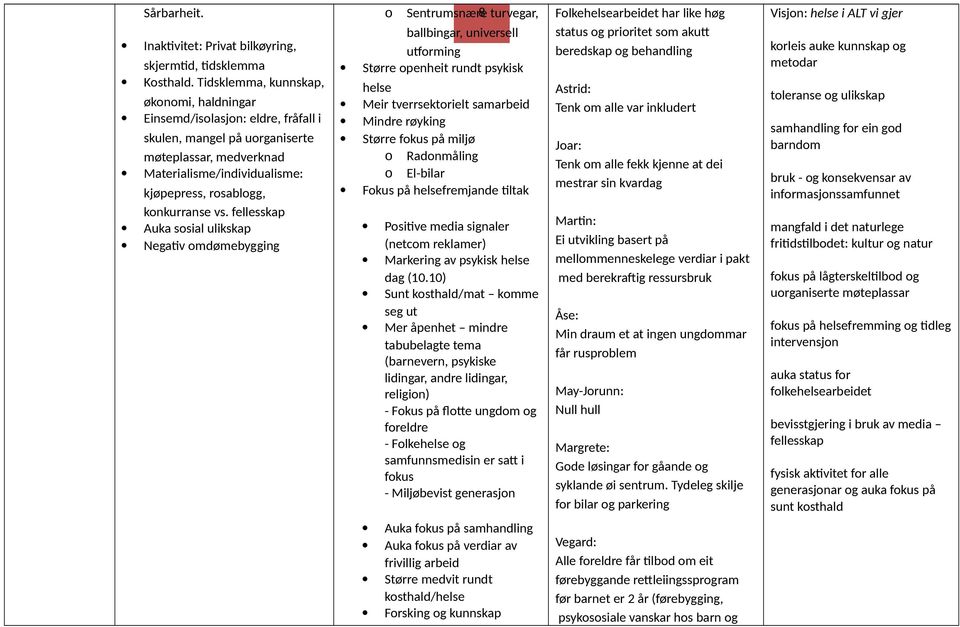 fellesskap Auka sosial ulikskap Negativ omdømebygging o Sentrumsnære 8 turvegar, ballbingar, universell utforming Større openheit rundt psykisk helse Meir tverrsektorielt samarbeid Mindre røyking