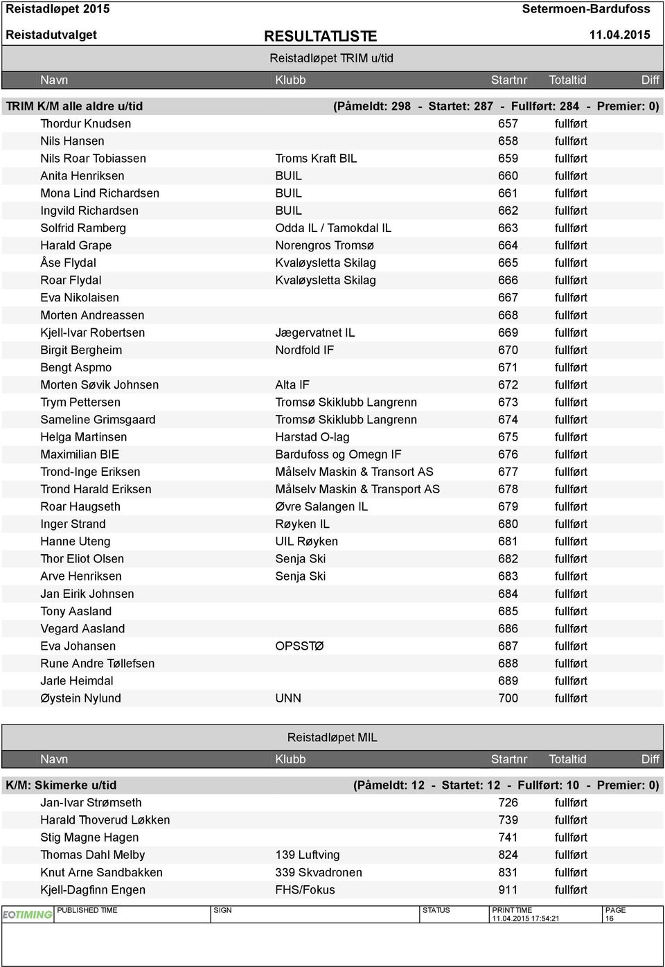 Tromsø 664 fullført Åse Flydal Kvaløysletta Skilag 665 fullført Roar Flydal Kvaløysletta Skilag 666 fullført Eva Nikolaisen 667 fullført Morten Andreassen 668 fullført Kjell-Ivar Robertsen