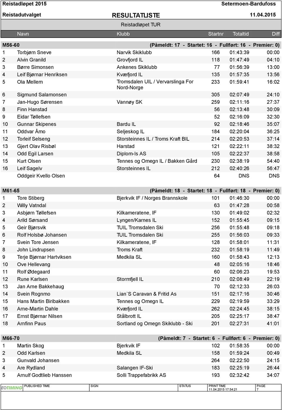 02:07:49 24:10 7 Jan-Hugo Sørensen Vannøy SK 259 02:11:16 27:37 8 Finn Hanstad 56 02:13:48 30:09 9 Eidar Tøllefsen 52 02:16:09 32:30 10 Gunnar Skipenes Bardu IL 92 02:18:46 35:07 11 Oddvar Åmo