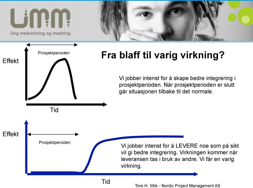 Når prosjektperioden er slutt går situasjonen tilbake til det normale.