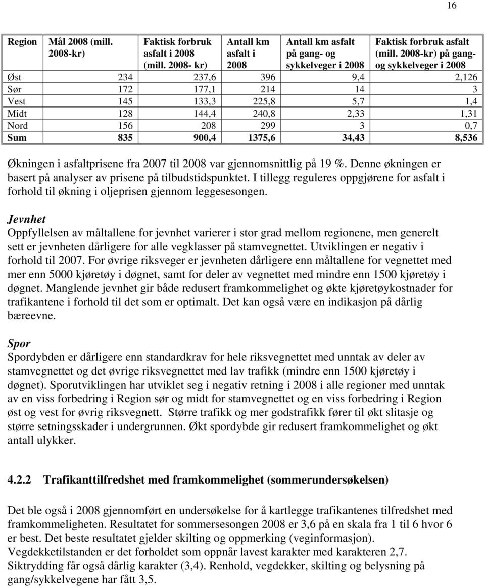 Økningen i asfaltprisene fra 2007 til var gjennomsnittlig på 19 %. Denne økningen er basert på analyser av prisene på tilbudstidspunktet.