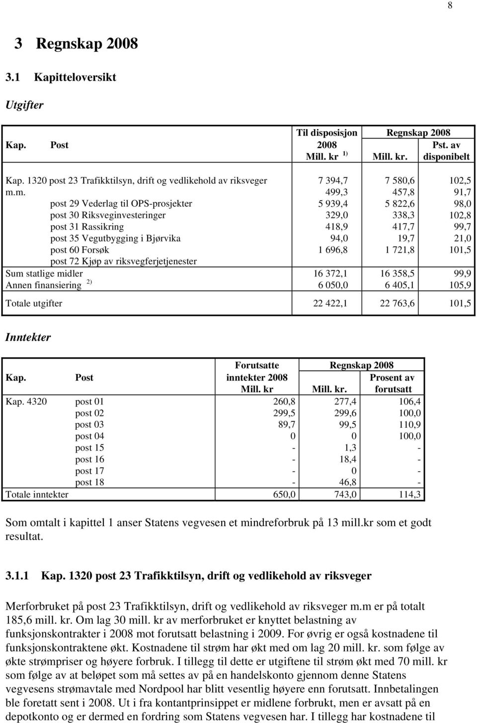 finansiering 2) Til disposisjon Regnskap 7 394,7 499,3 5 939,4 329,0 418,9 94,0 1 696,8 16 372,1 6 050,0 Mill. kr. 7 580,6 457,8 5 822,6 338,3 417,7 19,7 1 721,8 16 358,5 6 405,1 Pst.