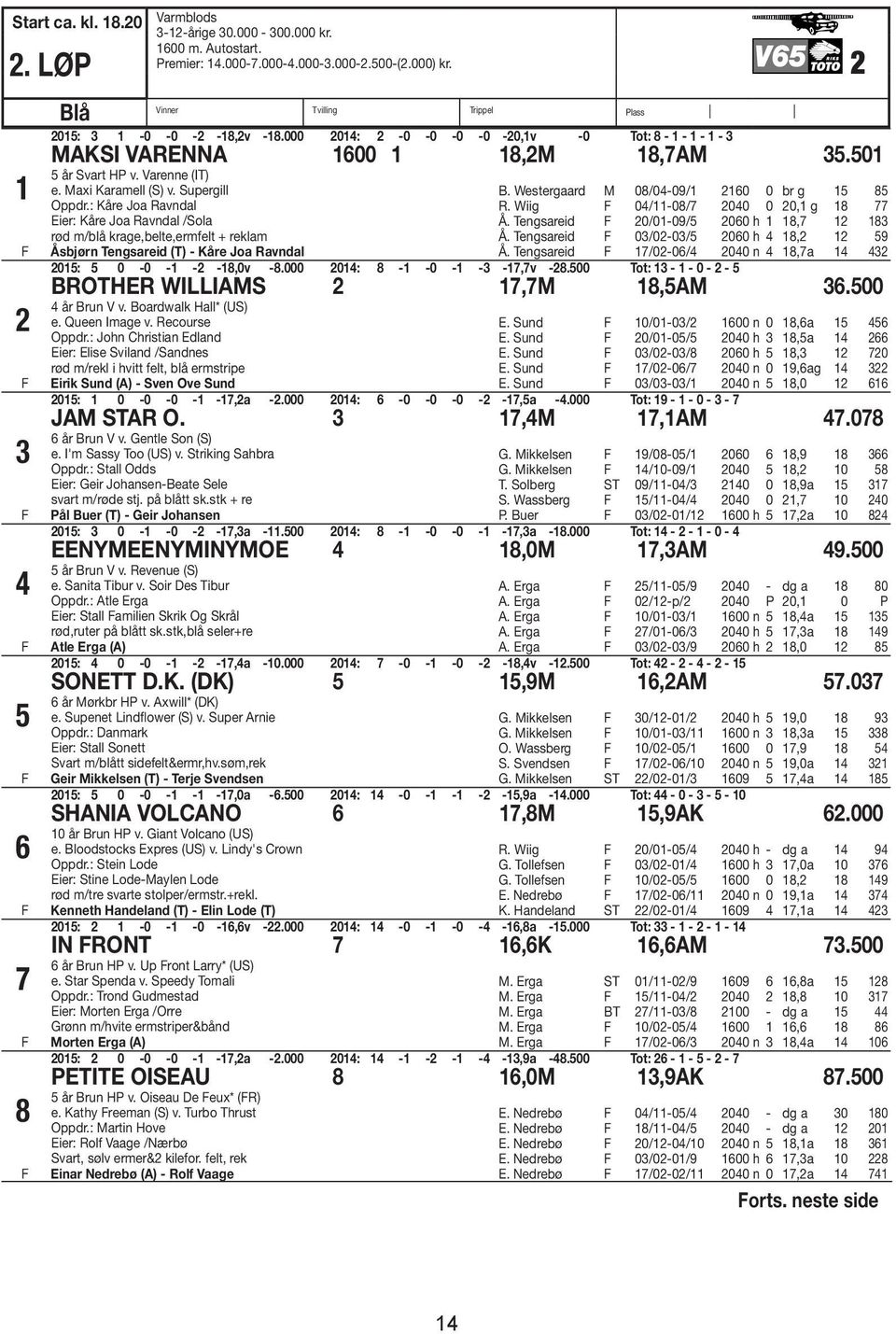 Varenne (IT) e. Maxi Karamell (S) v. Supergill Oppdr.: Kåre Joa Ravndal Eier: Kåre Joa Ravndal /Sola rød m/blå krage,belte,ermfelt + reklam Åsbjørn Tengsareid (T) - Kåre Joa Ravndal B.