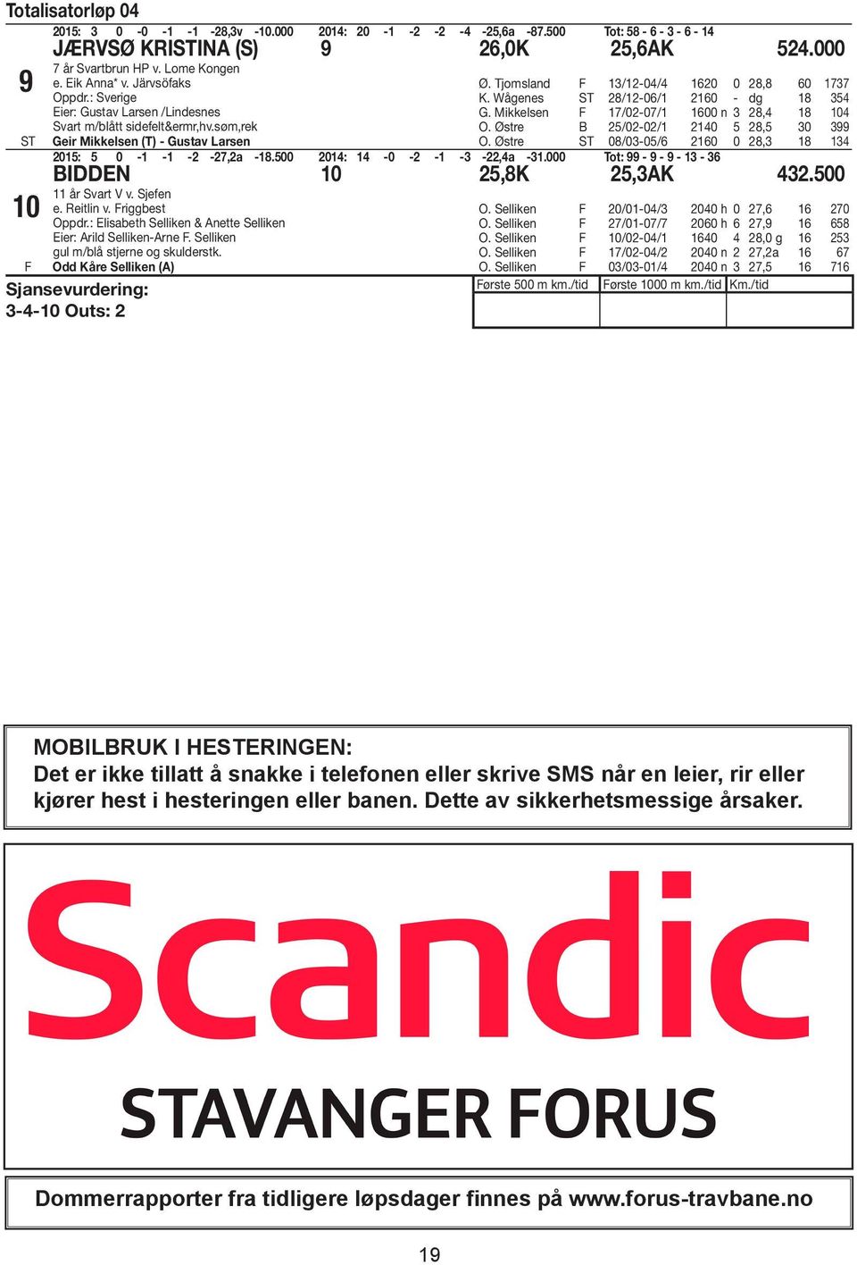 Wågenes ST 28/12-06/1 2160 - dg 18 354 G. Mikkelsen 17/02-07/1 1600 n 3 28,4 18 104 O. Østre B 25/02-02/1 2140 5 28,5 30 399 O. Østre ST 08/03-05/6 2160 0 28,3 18 134 2015: 5 0-1 -1-2 -27,2a -18.