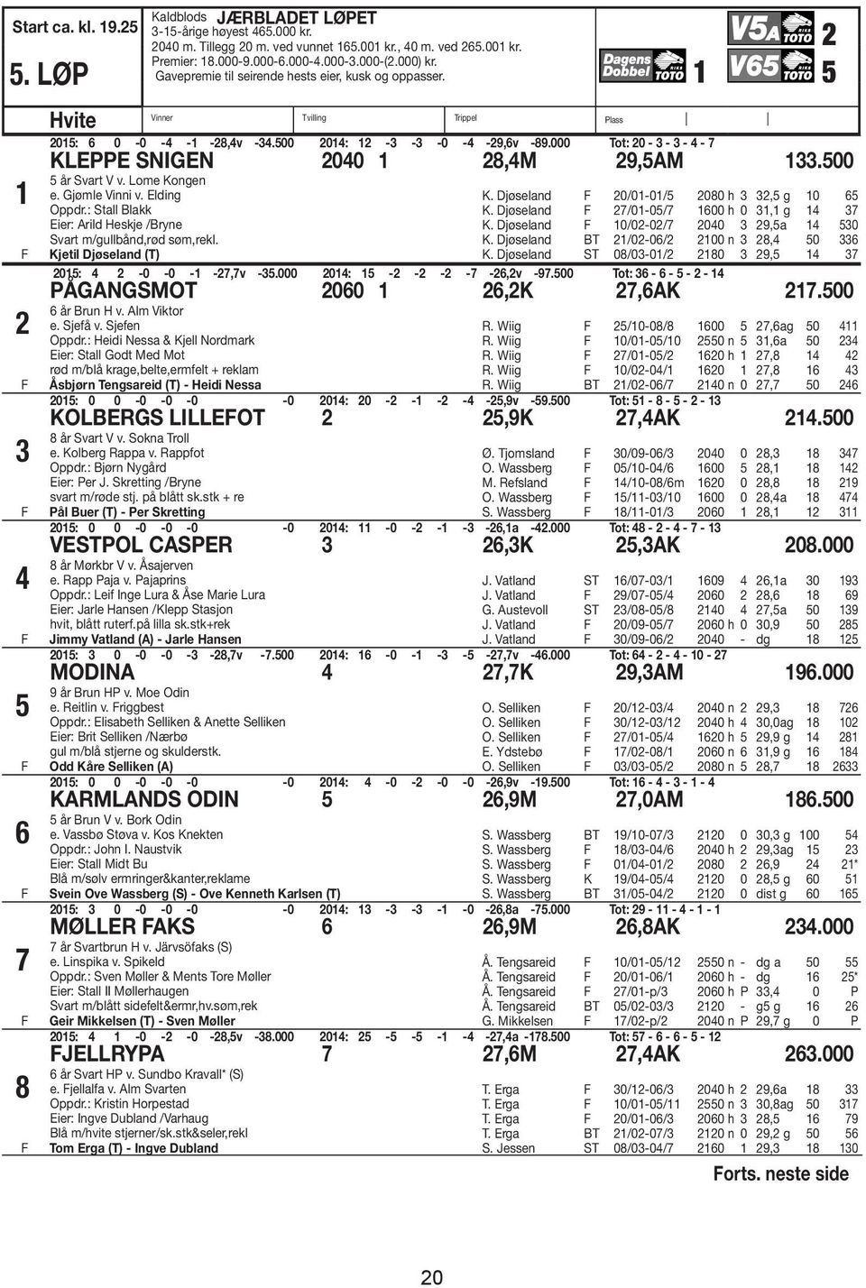 000 Tot: 20-3 - 3-4 - 7 KLEPPE SNIGEN 2040 1 28,4M 29,5AM 133.500 5 år Svart V v. Lome Kongen e. Gjømle Vinni v. Elding Oppdr.: Stall Blakk Eier: Arild Heskje /Bryne Svart m/gullbånd,rød søm,rekl.