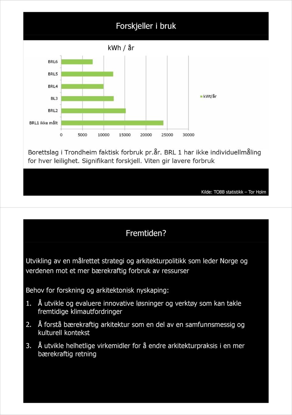 for forskning og arkitektonisk kt i k nyskaping: 1.