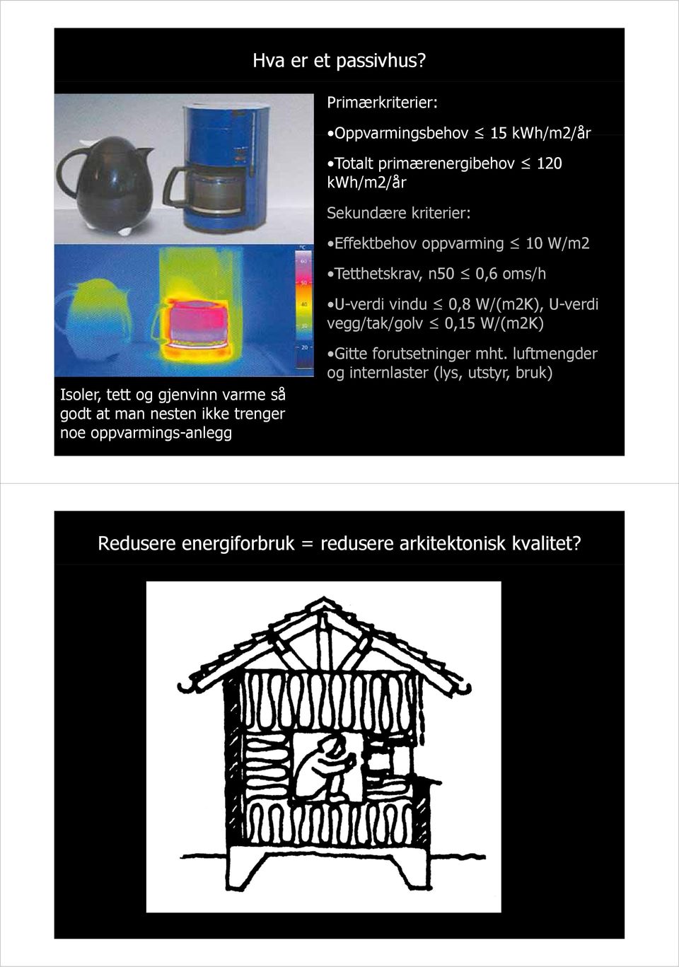 Effektbehov oppvarming 10 W/m2 Tetthetskrav, n50 0,6 oms/h U-verdi vindu 0,8 W/(m2K), U-verdi vegg/tak/golv 0,15