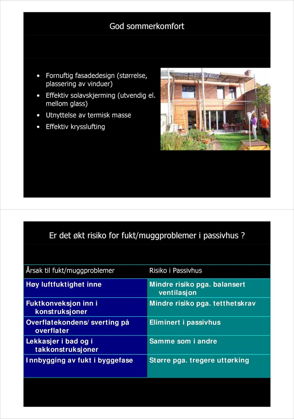 Årsak til fukt/muggproblemer Risiko ik i Passivhus Høy luftfuktighet inne Fuktkonveksjon inn i konstruksjoner Overflatekondens/sverting på