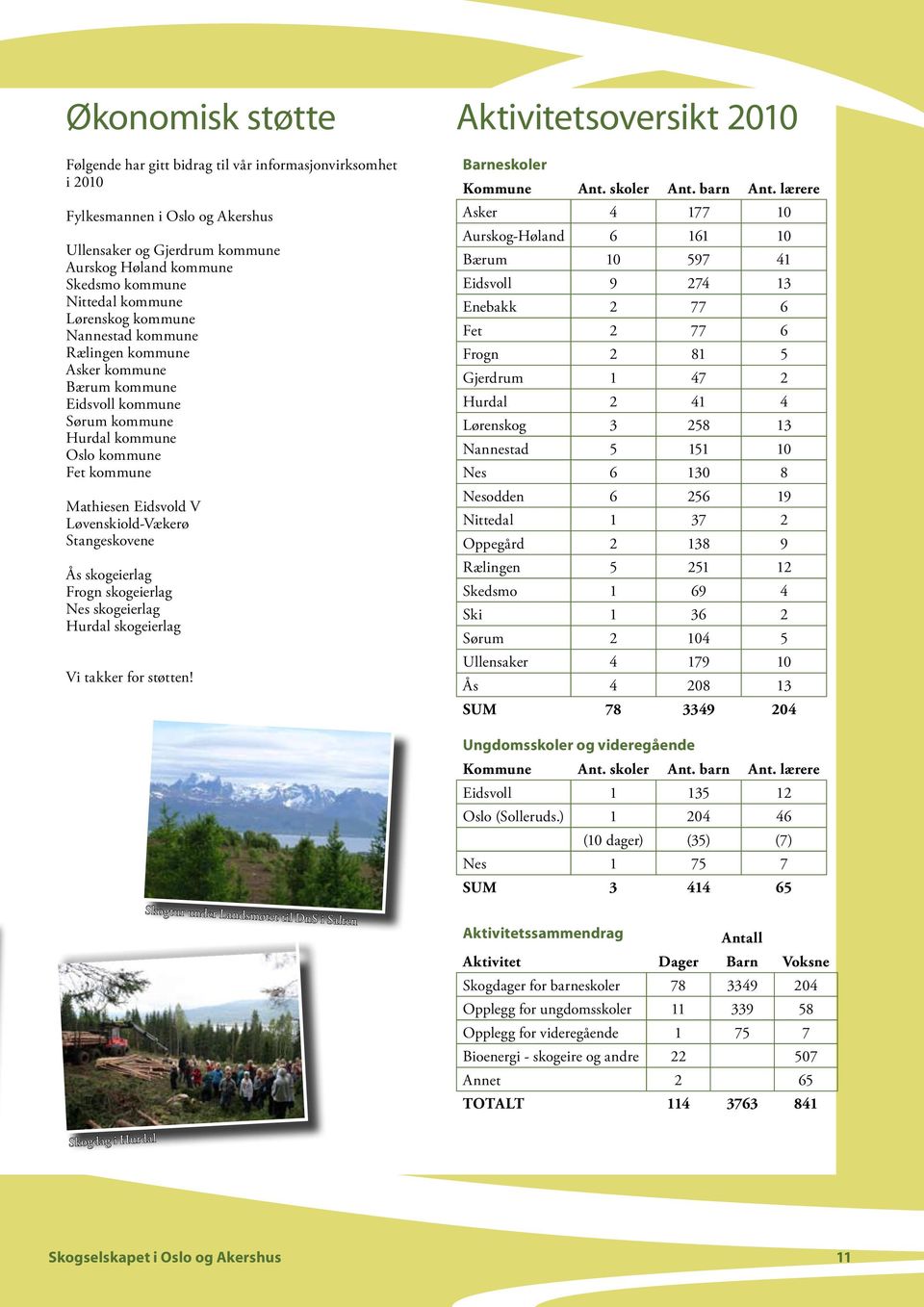 Stangeskovene Ås skogeierlag Frogn skogeierlag Nes skogeierlag Hurdal skogeierlag Vi takker for støtten! Aktivitetsoversikt 2010 Barneskoler Kommune Ant. skoler Ant. barn Ant.