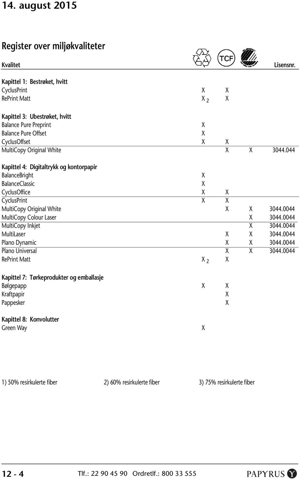 044 Kapittel 4: Digitaltrykk og kontorpapir BalanceBright X BalanceClassic X CyclusOffice X X CyclusPrint X X MultiCopy Original White X X 3044.0044 MultiCopy Colour Laser X 3044.