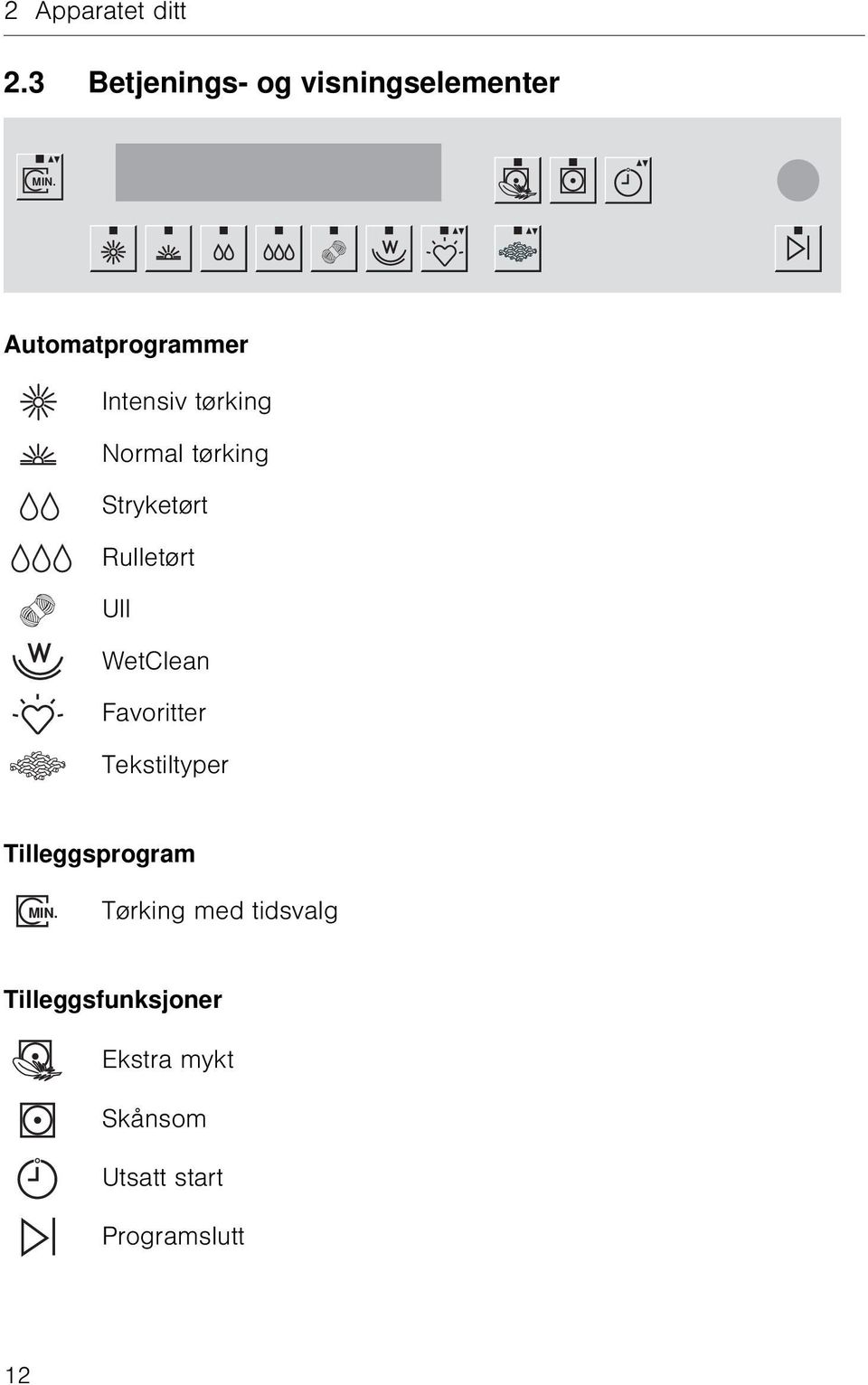 Rulletørt Ull WetClean Favoritter Tekstiltyper Tilleggsprogram MIN.