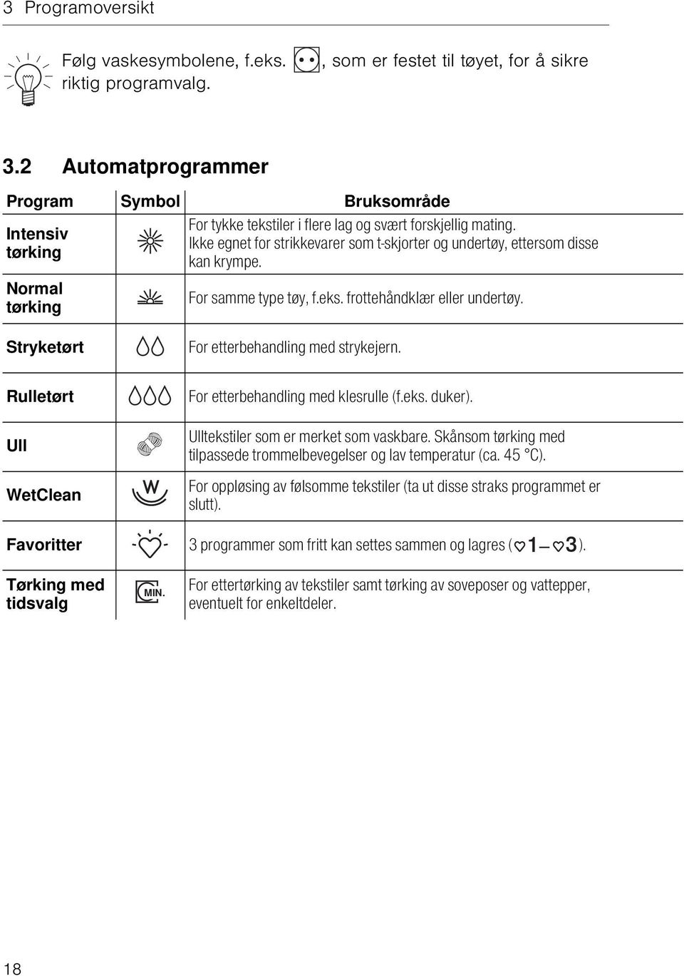 Ikke egnet for strikkevarer som t-skjorter og undertøy, ettersom disse kan krympe. For samme type tøy, f.eks. frottehåndklær eller undertøy. Stryketørt For etterbehandling med strykejern.