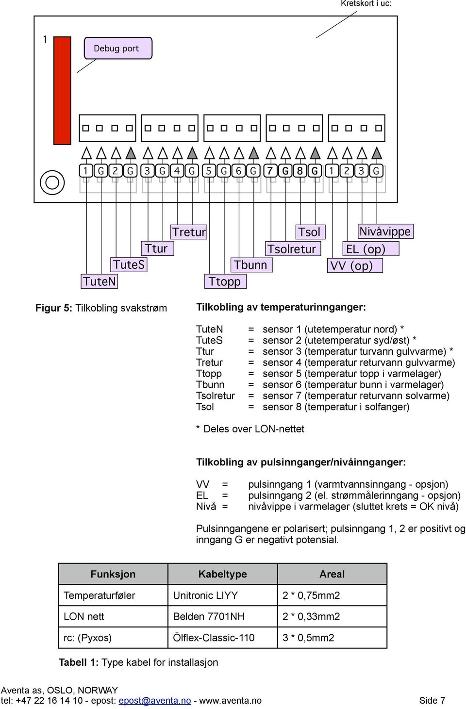 gulvvarme) Ttopp = sensor 5 (temperatur topp i varmelager) Tbunn = sensor 6 (temperatur bunn i varmelager) Tsolretur = sensor 7 (temperatur returvann solvarme) Tsol = sensor 8 (temperatur i