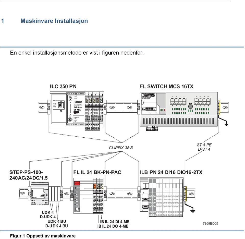 installasjonsmetode er vist