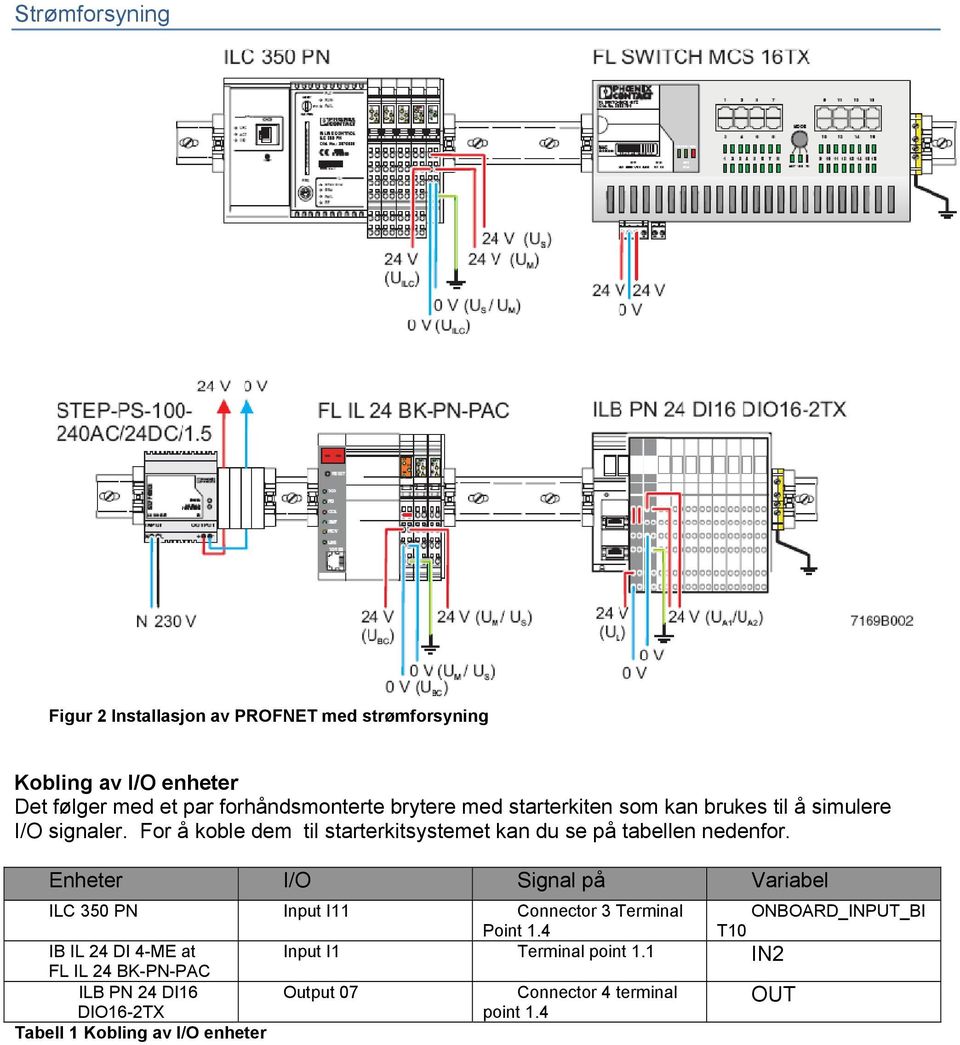 Enheter I/O Signal på Variabel ILC 350 PN Input I11 Connector 3 Terminal ONBOARD_INPUT_BI Point 1.