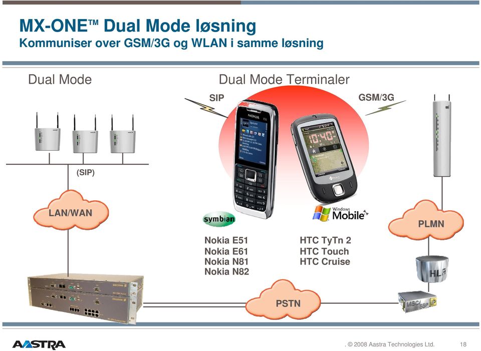 (SIP) LAN/WAN Dual Mode Handler MX-ONE V.3.