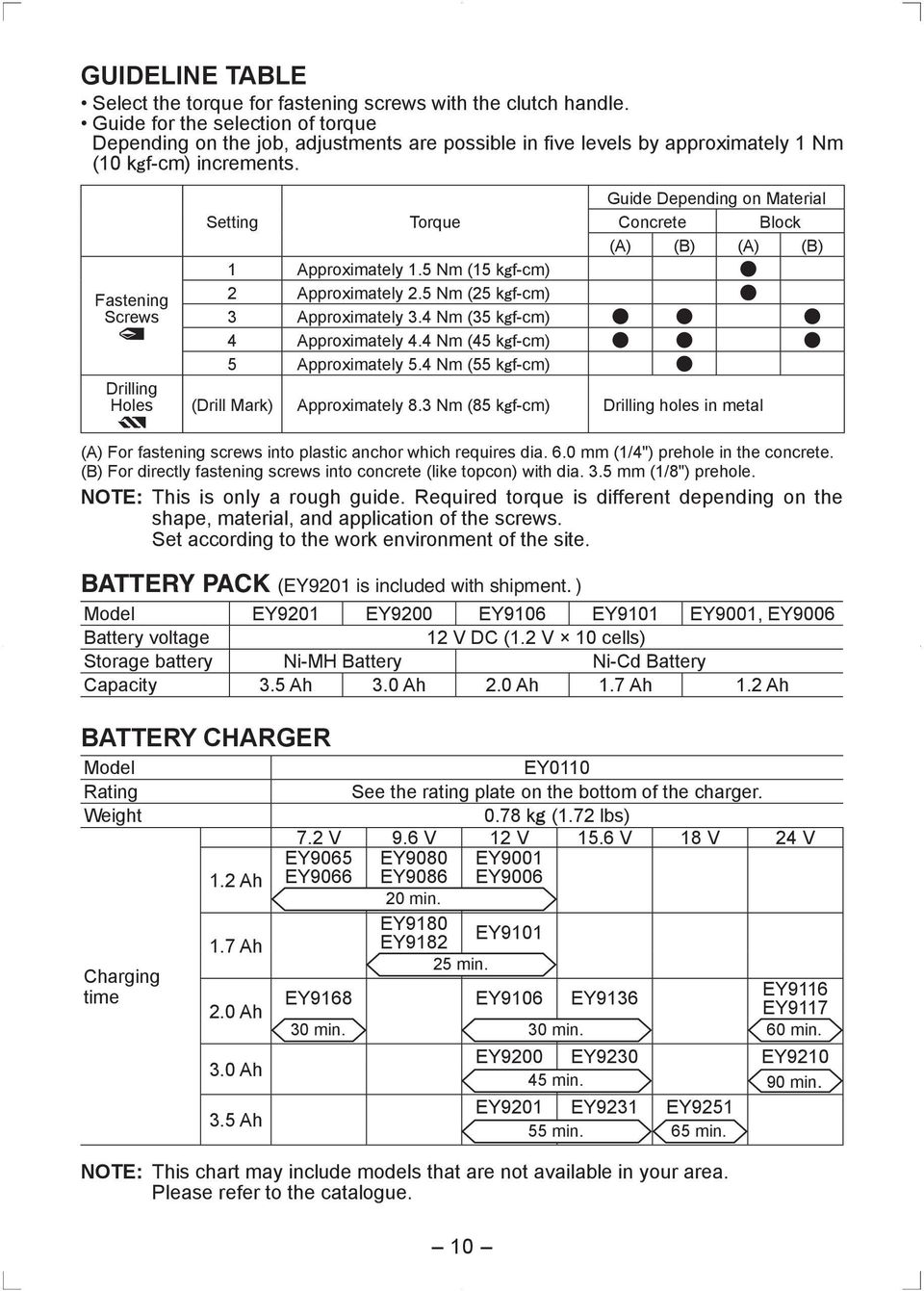 5 Nm (15 kgf-cm) 2 Approximately 2.5 Nm (25 kgf-cm) 3 Approximately 3.4 Nm (35 kgf-cm) 4 Approximately 4.4 Nm (45 kgf-cm) 5 Approximately 5.