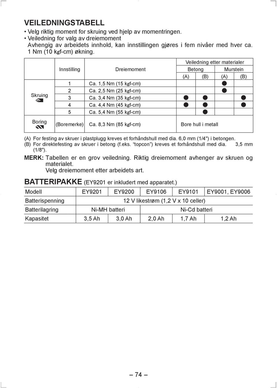 5,4 Nm (55 kgf-cm) Veiledning etter materialer Betong Murstein (A) (B) (A) (B) (Boremerke) Ca.