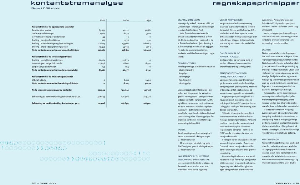 014 Endring i andre tidsavgrensningsposter 16.459 54.959-3.769 Netto kontantstrømmer fra operasjonelle aktiviteter 320.565 358.384-126.