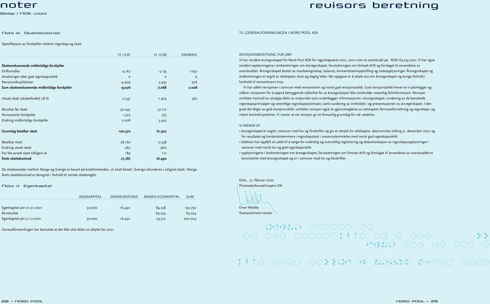 933 976 Sum skattereduserende midlertidige forskjeller -9.076-7.068 2.008 Utsatt skatt (skattefordel) 28 % -2.541-1.979 562 Resultat før skatt 97.042 57.717 Permanente forskjeller 1.