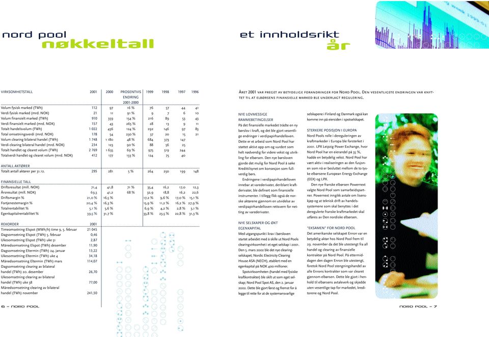 NOK) 157 43 265 % 28 13 9 11 Totalt handelsvolum (TWh) 1 022 456 124 % 292 146 97 83 Total omsetningsverdi (mrd.