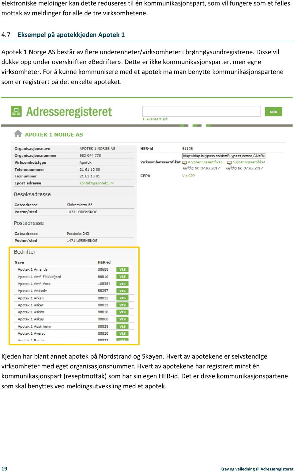 Dette er ikke kommunikasjonsparter, men egne virksomheter. For å kunne kommunisere med et apotek må man benytte kommunikasjonspartene som er registrert på det enkelte apoteket.