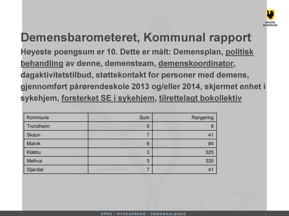 dagaktivitetstilbud, støttekontakt for personer med demens, gjennomført pårørendeskole 2013 og/eller 2014,