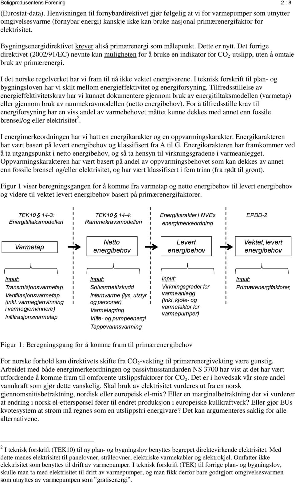 Bygningsenergidirektivet krever altså primærenergi som målepunkt. Dette er nytt.