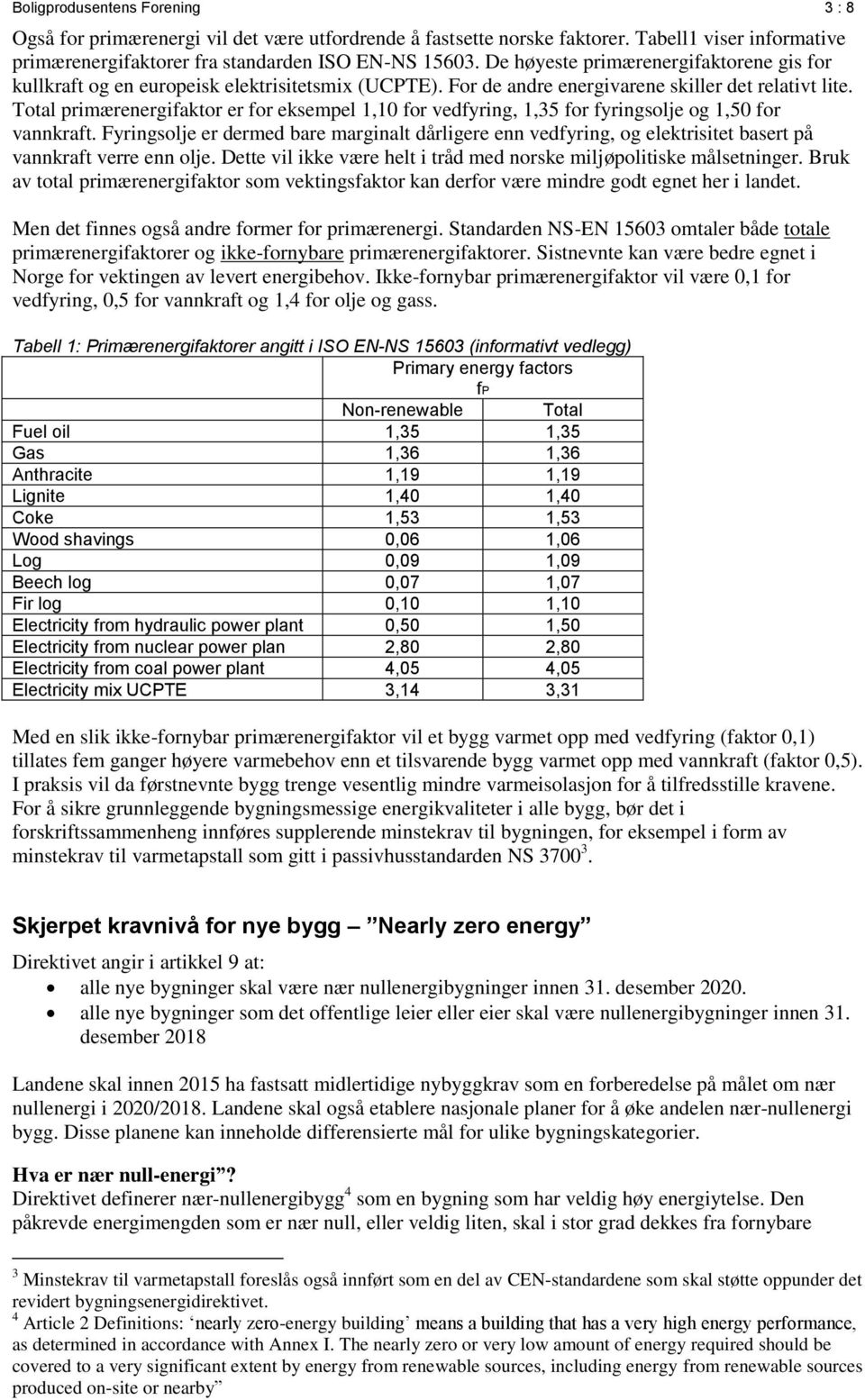 Total primærenergifaktor er for eksempel 1,10 for vedfyring, 1,35 for fyringsolje og 1,50 for vannkraft.