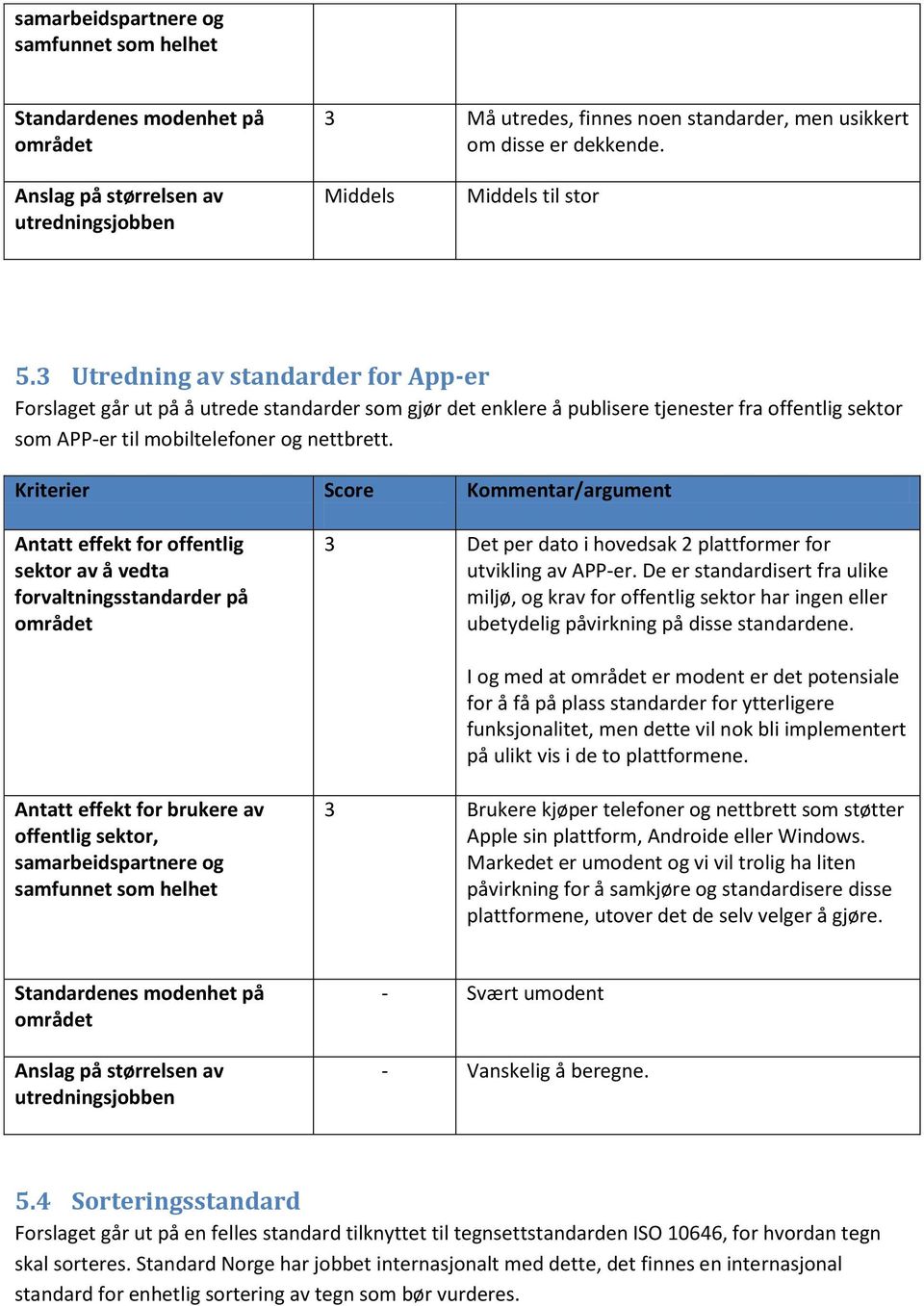 3 Det per dato i hovedsak 2 plattformer for utvikling av APP-er. De er standardisert fra ulike miljø, og krav for offentlig sektor har ingen eller ubetydelig påvirkning på disse standardene.