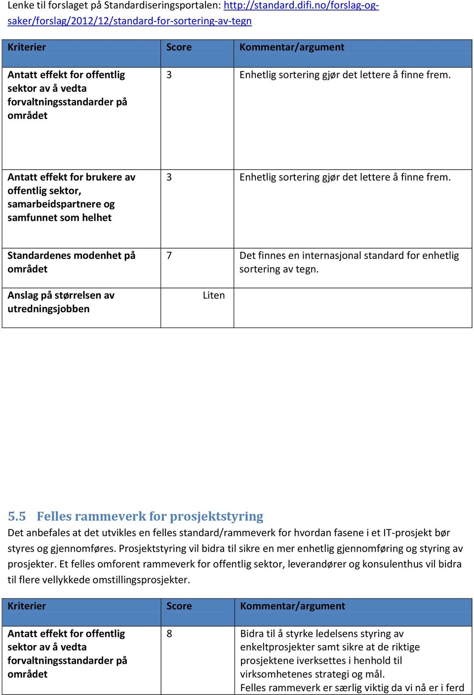 5 Felles rammeverk for prosjektstyring Det anbefales at det utvikles en felles standard/rammeverk for hvordan fasene i et IT-prosjekt bør styres og gjennomføres.