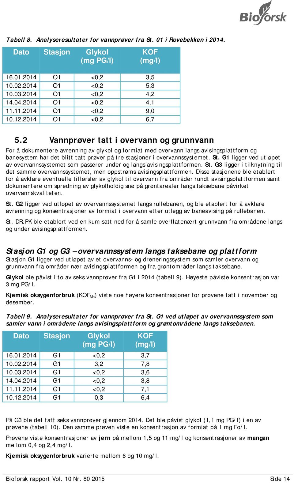 2 Vannprøver tatt i overvann og grunnvann For å dokumentere avrenning av glykol og formiat med overvann langs avisingsplattform og banesystem har det blitt tatt prøver på tre stasjoner i