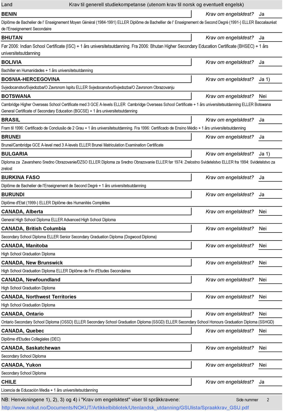 Fra 2006: Bhutan Higher Secondary Education Certificate (BHSEC) + 1 års universitetsutdanning BOLIVIA Bachiller en Humanidades + 1 års universitetsutdanning BOSNIA-HERCEGOVINA 1)