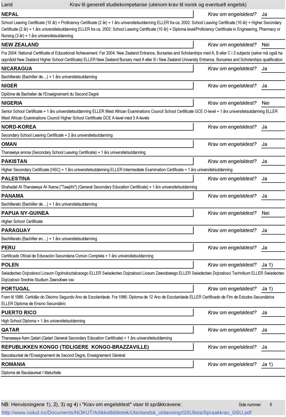 2002: School Leaving Certificate (10 år) + Diploma level/proficiency Certificate in Engineering, Pharmacy or Nursing (3 år) + 1 års universitetsutdanning NEW ZEALAND Fra 2004: National Certificate of