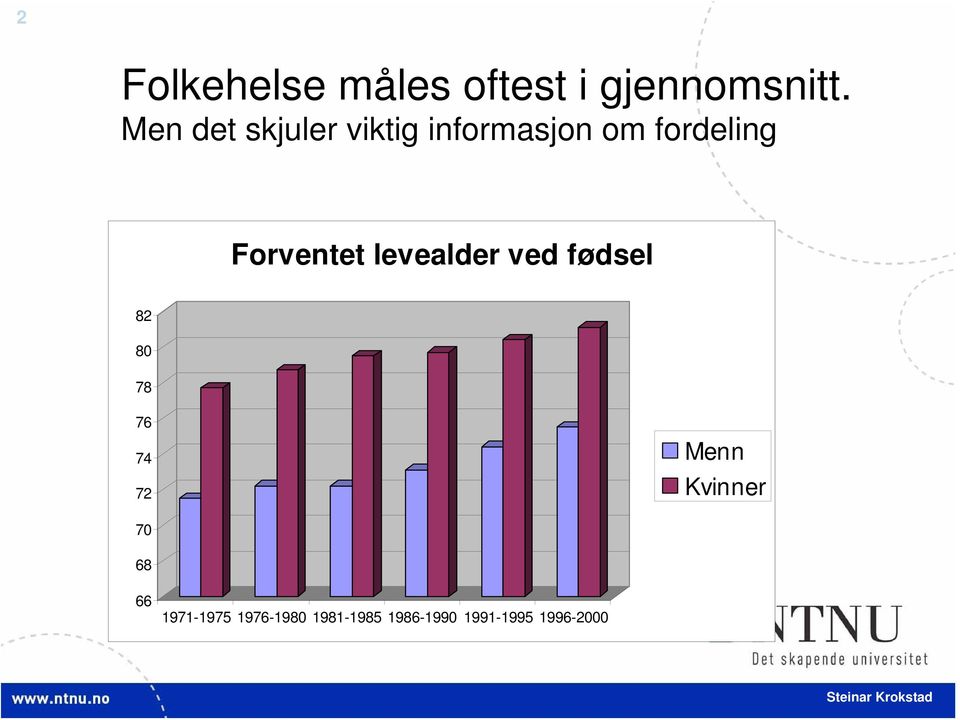 Forventet levealder ved fødsel 82 80 78 76 74 72 Menn