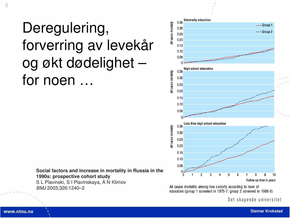 mortality in Russia in the 1990s: prospective cohort