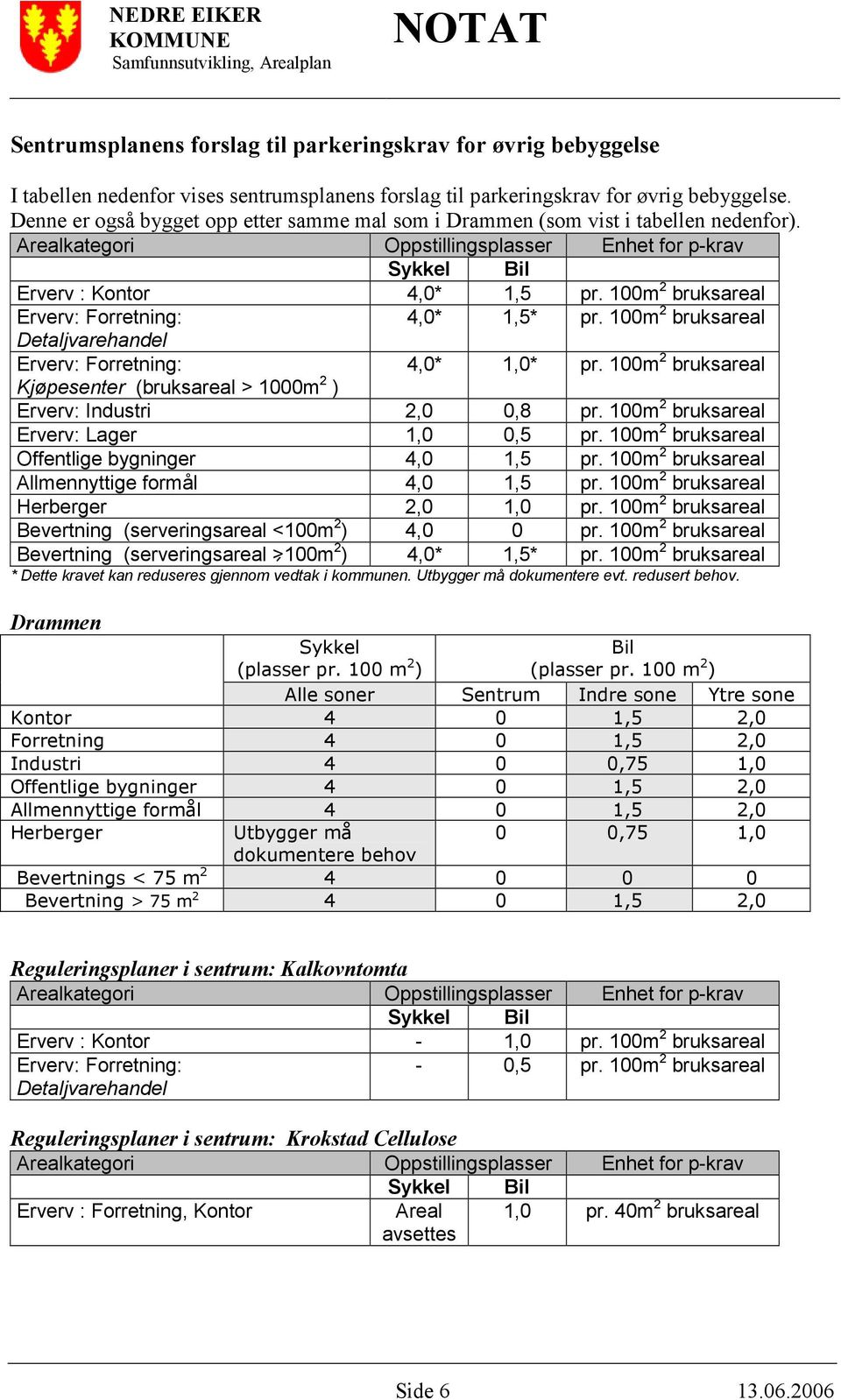 100m 2 bruksareal Erverv: Forretning: 4,0* 1,5* pr. 100m 2 bruksareal Detaljvarehandel Erverv: Forretning: 4,0* 1,0* pr.