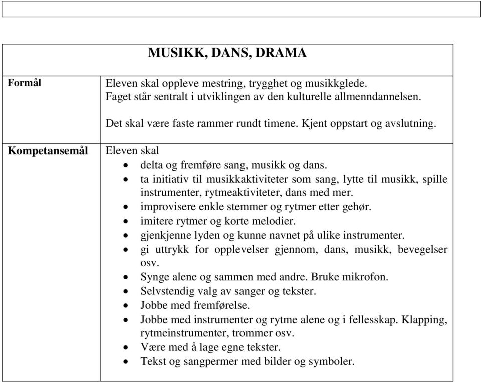 improvisere enkle stemmer og rytmer etter gehør. imitere rytmer og korte melodier. gjenkjenne lyden og kunne navnet på ulike instrumenter.