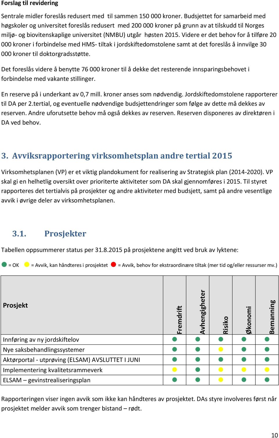 Videre er det behov for å tilføre 20 000 kroner i forbindelse med HMS- tiltak i jordskiftedomstolene samt at det foreslås å innvilge 30 000 kroner til doktorgradsstøtte.