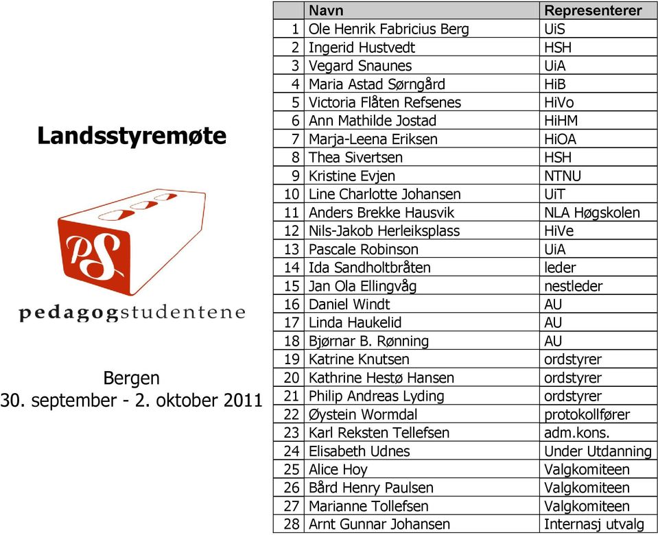 Marja-Leena Eriksen HiOA 8 Thea Sivertsen HSH 9 Kristine Evjen NTNU 10 Line Charlotte Johansen UiT 11 Anders Brekke Hausvik NLA Høgskolen 12 Nils-Jakob Herleiksplass HiVe 13 Pascale Robinson UiA 14