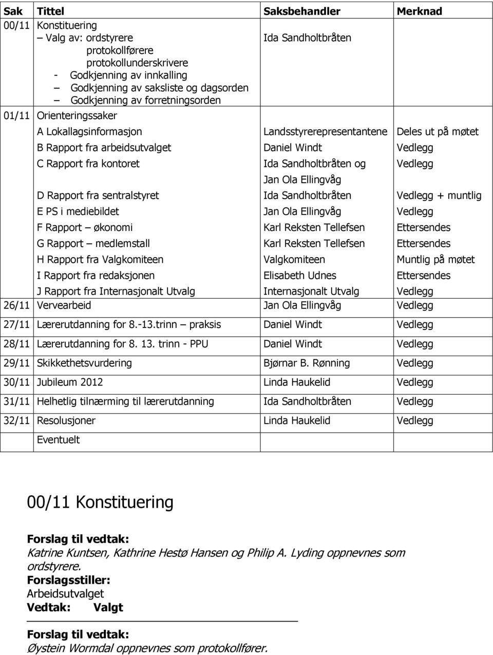 Rapport medlemstall H Rapport fra Valgkomiteen I Rapport fra redaksjonen Landsstyrerepresentantene Daniel Windt Ida Sandholtbråten og Jan Ola Ellingvåg Ida Sandholtbråten Jan Ola Ellingvåg Karl