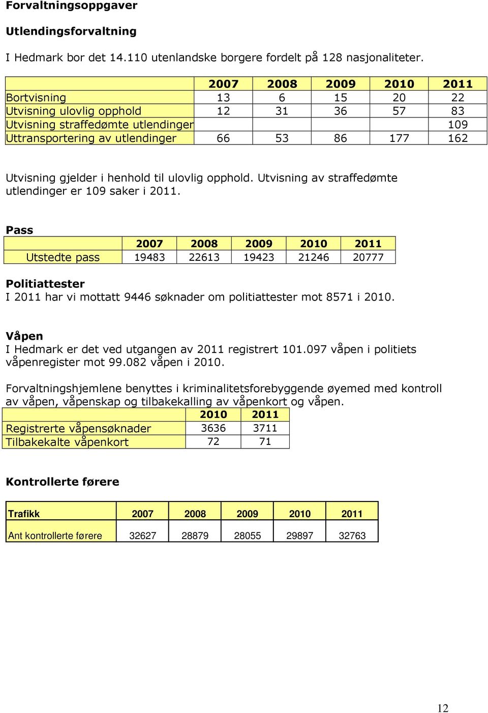 henhold til ulovlig opphold. Utvisning av straffedømte utlendinger er 109 saker i 2011.