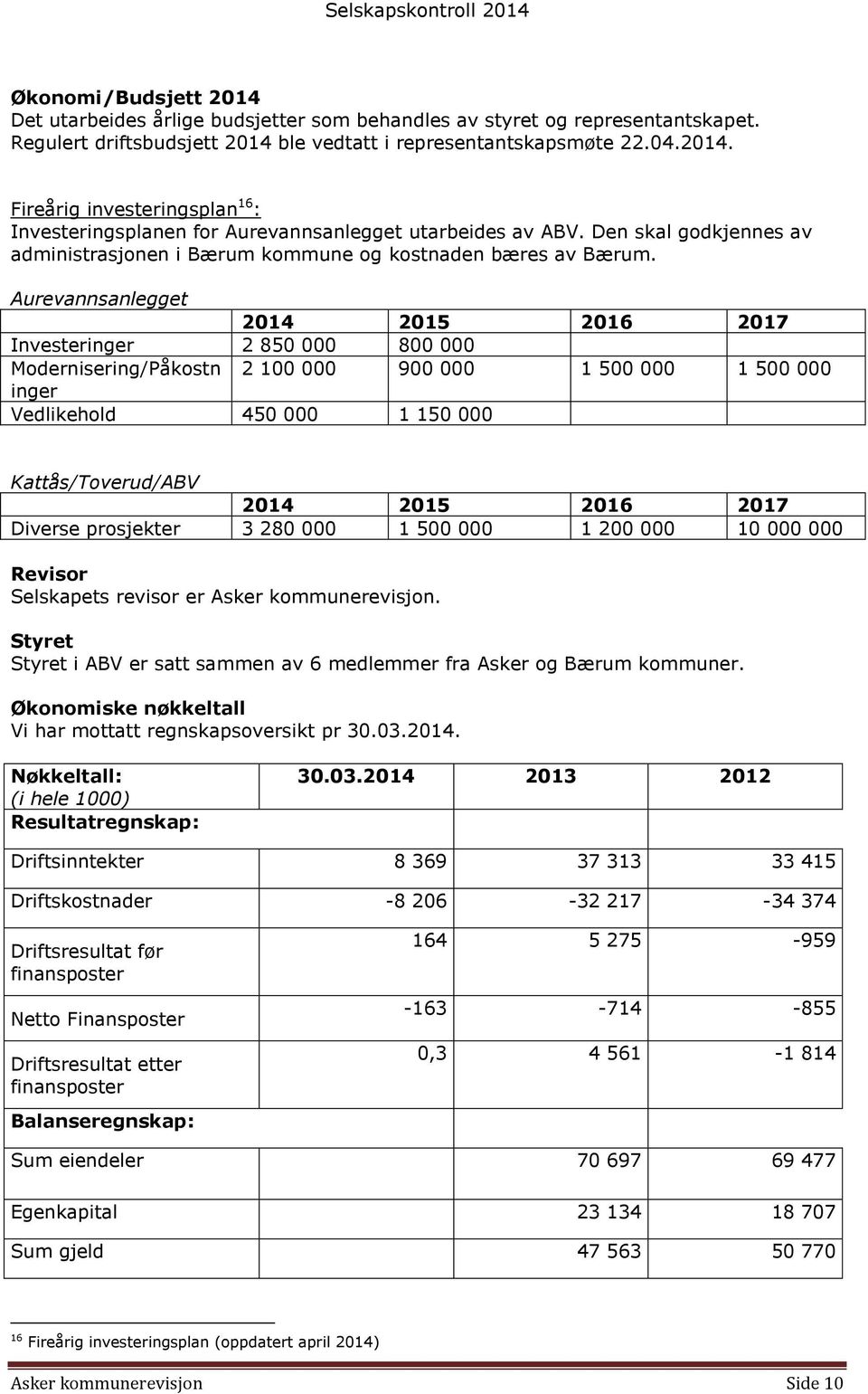 Aurevannsanlegget 2014 2015 2016 2017 Investeringer 2 850 000 800 000 Modernisering/Påkostn 2 100 000 900 000 1 500 000 1 500 000 inger Vedlikehold 450 000 1 150 000 Kattås/Toverud/ABV 2014 2015 2016