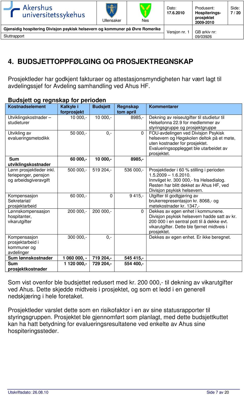 feriepenger, pensjon og arbeidsgiveravgift Kompensasjon Sekretariat/ prosjektarbeid Lønnskompensasjon hospitanter, vikarutgifter Kompensasjon prosjektarbeid i kommuner og avdelinger Kalkyle i